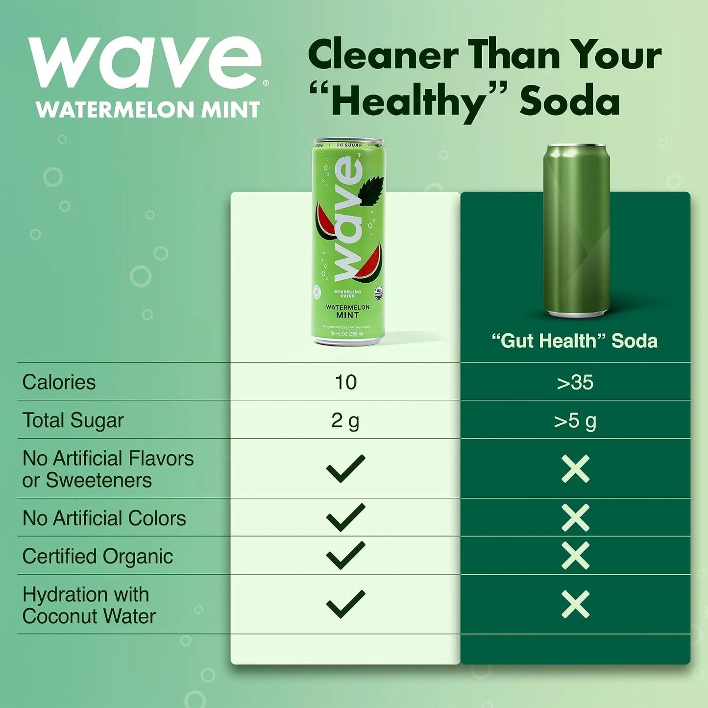 WAVE Organic Sparkling Drink, Soda Alternative, Watermelon Mint