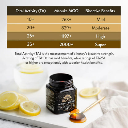 KOORA Jarrah Honey TA35+, Stronger than MGO 2000+ Manuka Honey, 8.8 oz