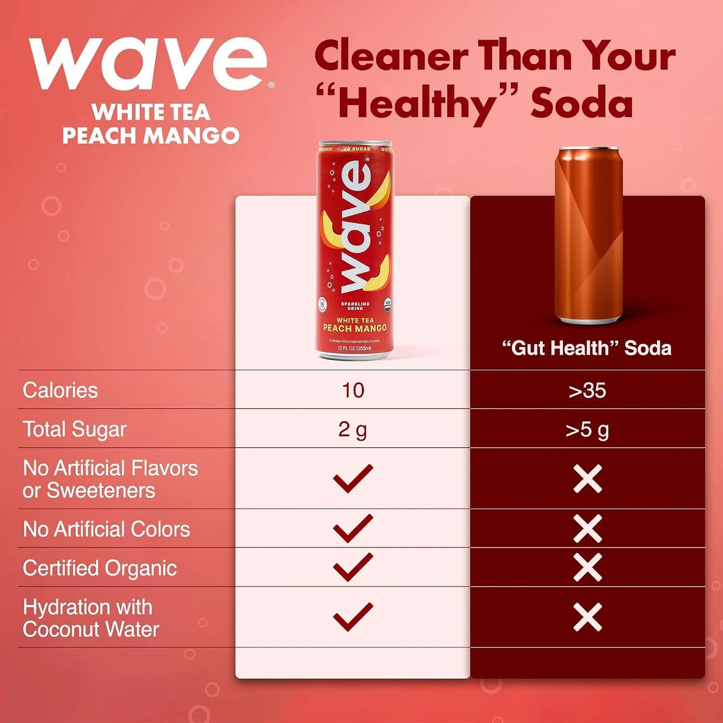 WAVE Organic Sparkling Drink, Soda Alternative, White Tea Peach Mango